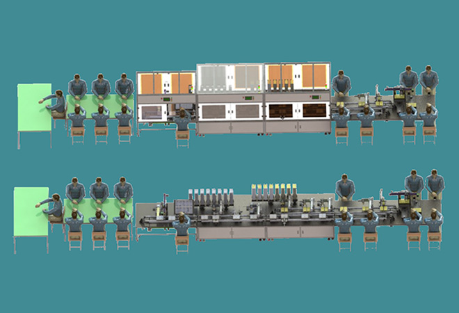 手機套包裝線自動化